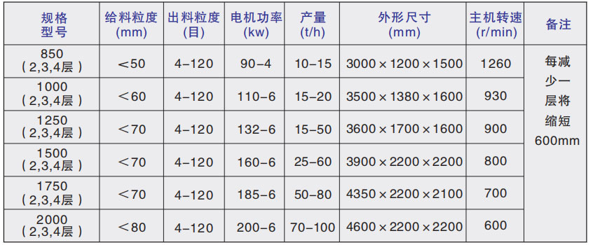 制砂粉體機(jī)械